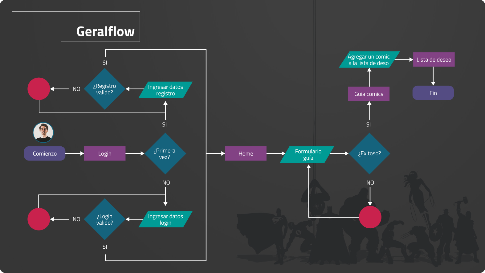geralflow