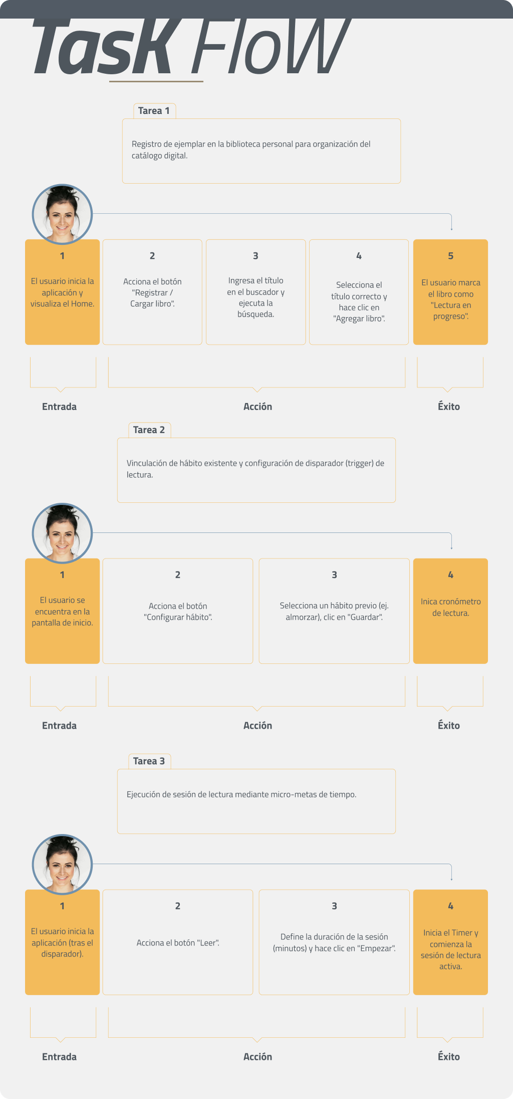 taskflow